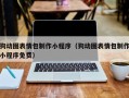 新昌狗动图表情包制作小程序（狗动图表情包制作小程序免费）